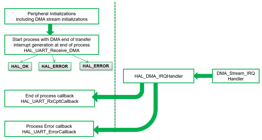 Episode 6 – STM32 Basics_ UART Communication on STM32 - Image (10)