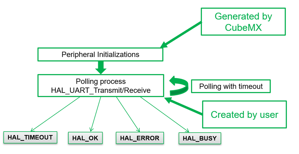 Episode 6 – STM32 Basics_ UART Communication on STM32 - Image (6)